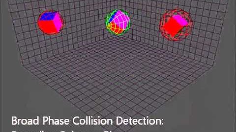 Real Time Physics - Rigid Body Simulation
