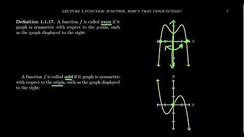 Symmetry of Graphs