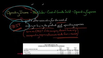 Gross Profit vs Operating Income