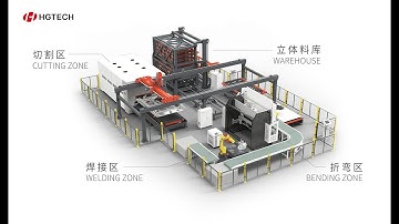 【HGTECH】Automatic Sheet Metal Processing Line