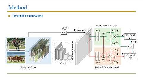 Noise-Aware Fully Webly Supervised Object Detection