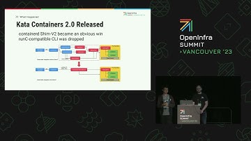 Re Enabling Kata Containers with Moby
