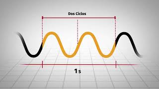 CURSO DE ELECTRONICA BASICA GRATIS: CAPITULO 2 RESISTENCIA CORRIENTE VOLTAJE SENALES