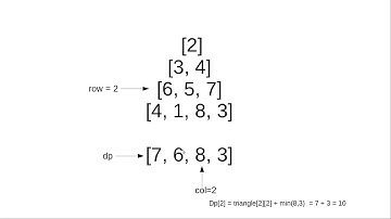 𝗧𝗿𝗶𝗮𝗻𝗴𝗹𝗲 - 𝗠𝗶𝗻𝗶𝗺𝘂𝗺 𝗣𝗮𝘁𝗵 𝗦𝘂𝗺 | 𝗩𝗶𝘀𝘂𝗮𝗹𝗶𝘇𝗮𝘁𝗶𝗼𝗻 | 𝗟𝗲𝗲𝘁𝗖𝗼𝗱𝗲 𝟭𝟮𝟬 | 𝗗𝘆𝗻𝗮𝗺𝗶𝗰𝗣𝗿𝗼𝗴𝗿𝗮𝗺𝗺𝗶𝗻𝗴 | 𝗣𝗵𝗮𝗻𝗶 𝗧𝗵𝗮𝘁𝗶𝗰𝗵𝗮𝗿𝗹𝗮