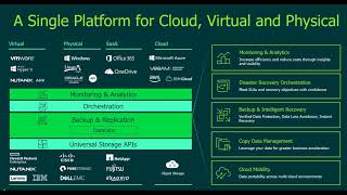 Exchange, SQL, Active Directory - How to easily recover your data? [In Cantonese]