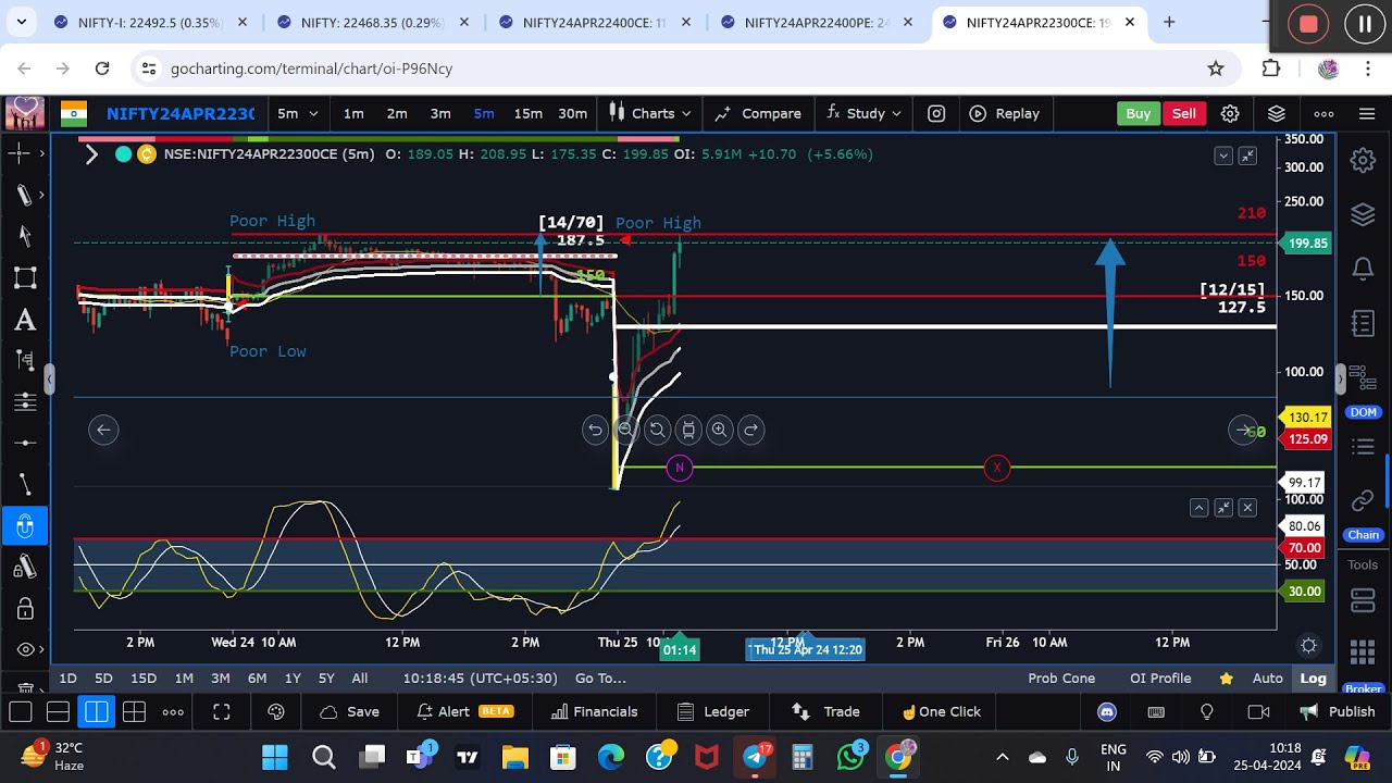 120 points Nifty option Ride . സാധിക്കുമോ ? ഈ video കാണു..എവിടെയാണ് ...