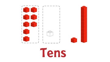 Tens. Grade 1