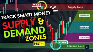 Supply and Demand zones for Profitable Trading | How to trade using Supply and Demand Zones