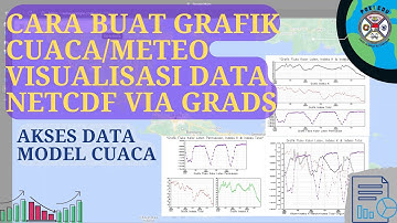 Tutorial Membuat Meteogram/Grafik Cuaca Temporal | Visualisasi Data NetCDF Via GrADS