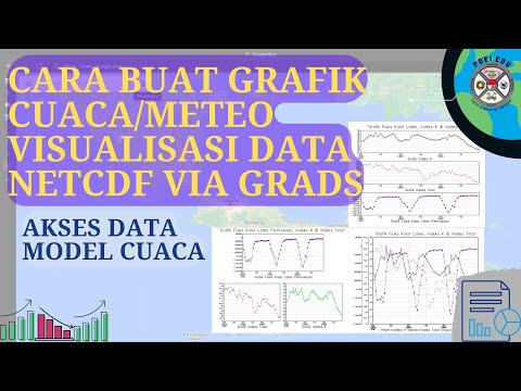 Video: Panduan Cuaca dan Acara di Rom