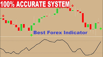 100% Of Trader (Andrews Pitchfork Stock Trading Strategy) - Amazing Accuracy of the Andrew Pitchfork
