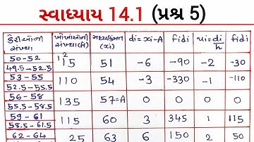 Std-10 | Maths | Chapter 14 આંકડાશાસ્ત્ર | સ્વાધ્યાય 14.1 પ્રશ્ર 5