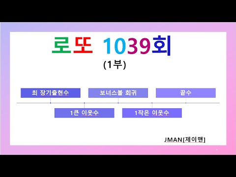 Jman 제이맨 로또1039회 최장기출현수 보너스볼회귀 이웃수 끝수 