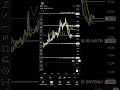 #vix 24/4/26 kapanış verileri
