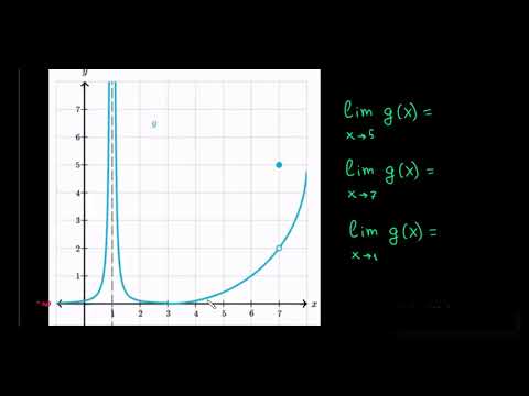 ზღვრების მნიშვნელობების მიახლოებითი პოვნა გრაფიკებიდან