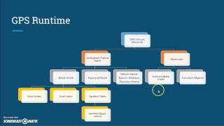 SER502 - Team 10 | GPS Programming Language