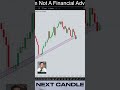 Trend Line Breakdown Strategy 🔥#trading