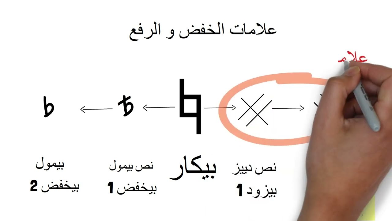 اول درس في مادة قواعد موسيقى شرقية ( الاجناس الشرقية )