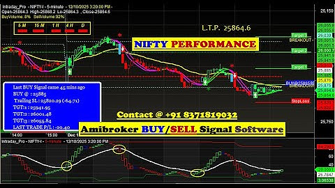 Nifty Future Auto Buy Sell Signal Software with Target & Stop loss value in HINDI | Amibroker Signal