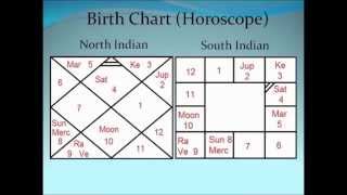 Vedic Astrology Classes  1