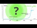 Lvolution de la population mondiale