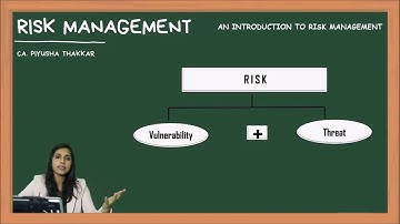 Introduction to Risk Management | By CA Piyusha Thakkar | Lectures Now Available at A.T. Academy