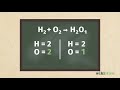 Balancing Chemical Equations: Mastering the Art of Coefficients