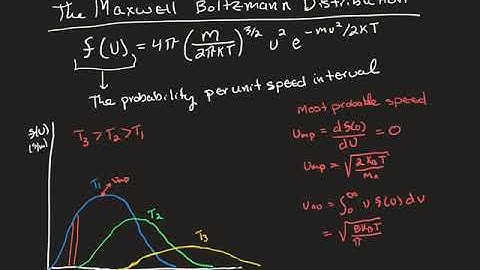 Maxwell Boltzmann Distribution