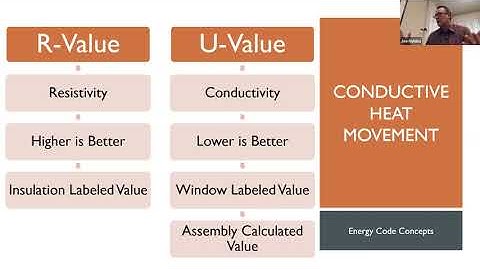 Energy Code - Module 4: Window & Insulation Tables (Climate Zones 6, 7 & 8)
