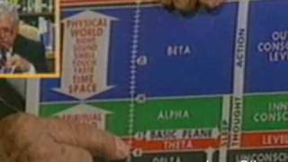 Jose Silva explains Beta, Alpha, Delta Brain Frequencies