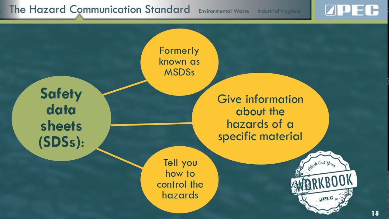 Safety Orientation Mod 2 YouTube