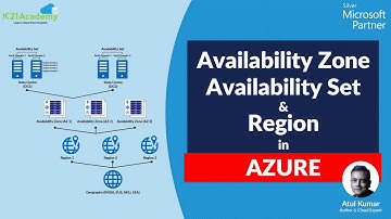 What Is The Availability Zone, Availability Sets, and Region In Microsoft Azure