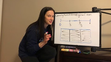 Representing Fractions (Between 0 and 1) on a Number Line (GRADE 3)