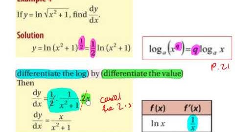 LC HL differentiation of logarithmic functions