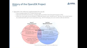 JDK Certifications  What ISVs Need to Navigate the Java Runtime Landscape