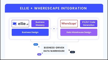 Building an End-to-End Data Vault - Ellie.ai + Wherescape Integration