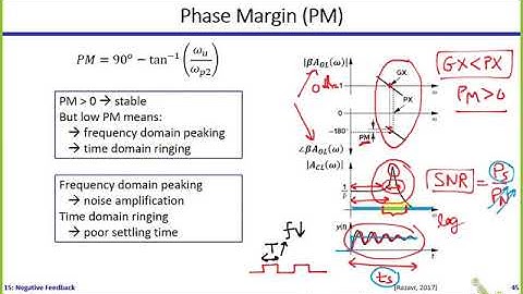 Analog ICs | Dr. Hesham Omran | Lecture 15 Part 6/6 | Negative Feedback [Phase and Gain Margin]