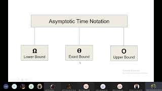 Midterm Revision [ Algorithm Analysis and Design ] Part 1