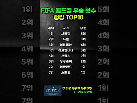 역대 월드컵 최강국은?🏆 2025 FIFA 월드컵 우승 횟수 랭킹 TOP10