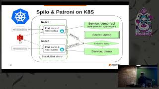PostgreSQL on K8S at Zalando Two years in production