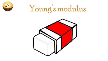 Modulus of elasticity or Young