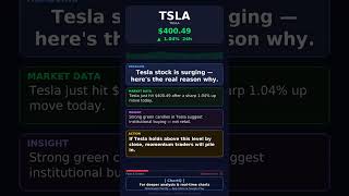 Tesla Surging! $400.49 (+1.04%) | Market Analysis #Shorts