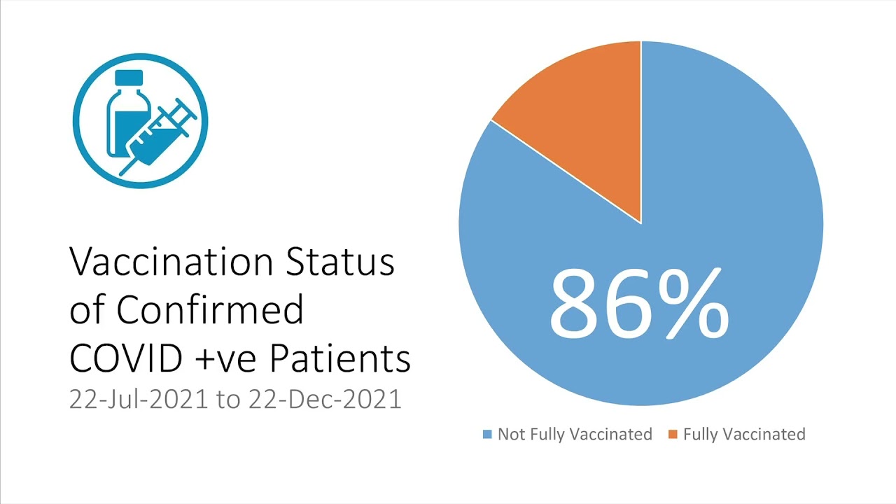 Ministry of Health's Virtual Media Conference - Saturday 8th January 2022