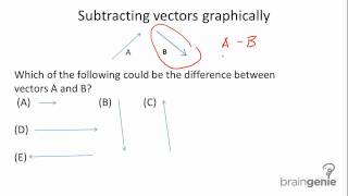 1.1.2.2 Subtracting vectors graphically