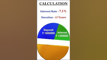 PPF Calculator Monthly 10000 #ppfcalculator #ppfaccountbenefits