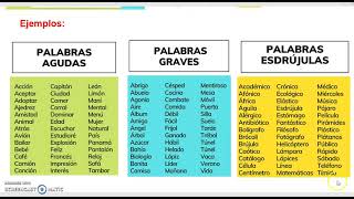 Palabras agudas, graves, esdrújulas y sobreesdrújulas