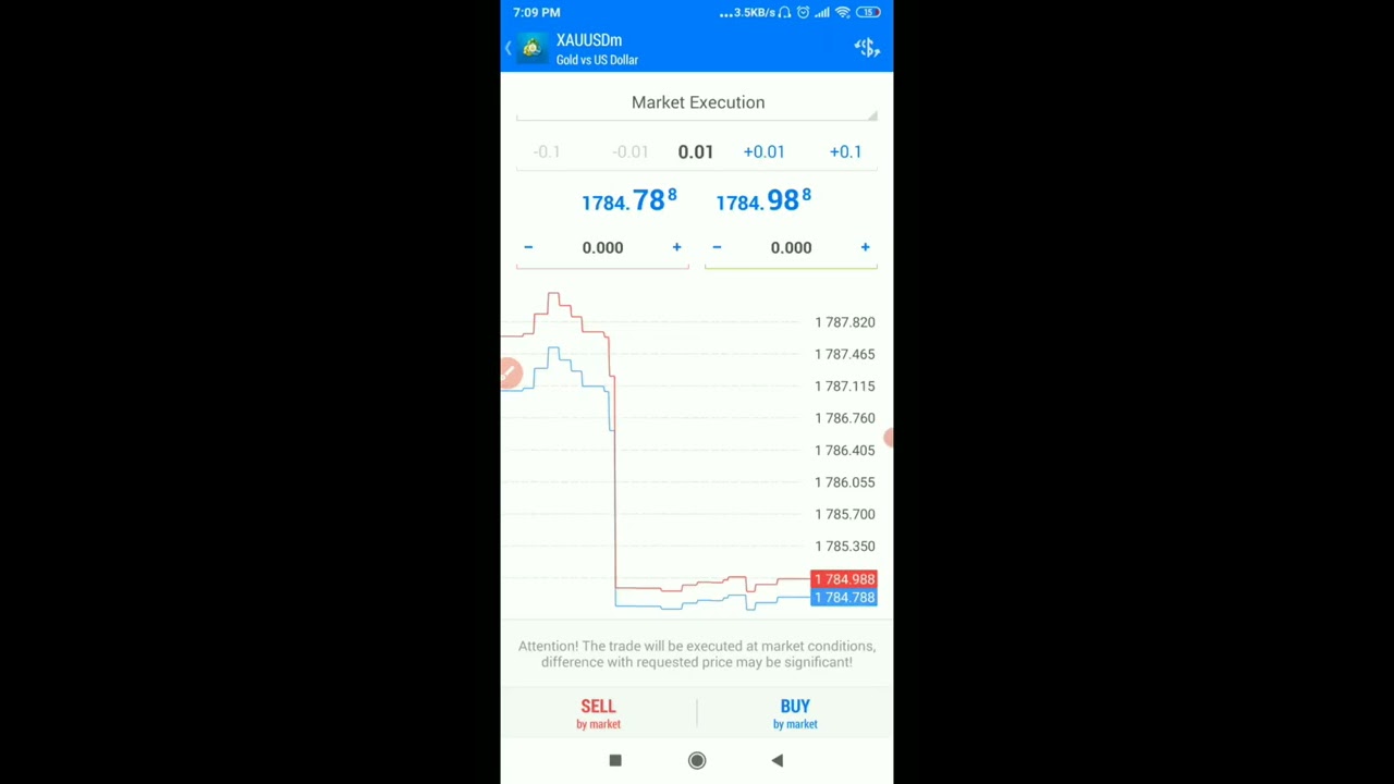  Forex Gold Trading Strategy Live Tutorial 2022