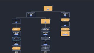 Building a SaaS/service Revenue Model in Resolution