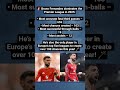 Bruno Fernandes 2025 Stats: Most Chances Created &amp; Assists in Europe! 🪄#shorts