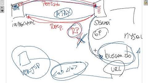 [Clase en vivo!] JSP + Servlet + MySQL + AJAX [3/5]